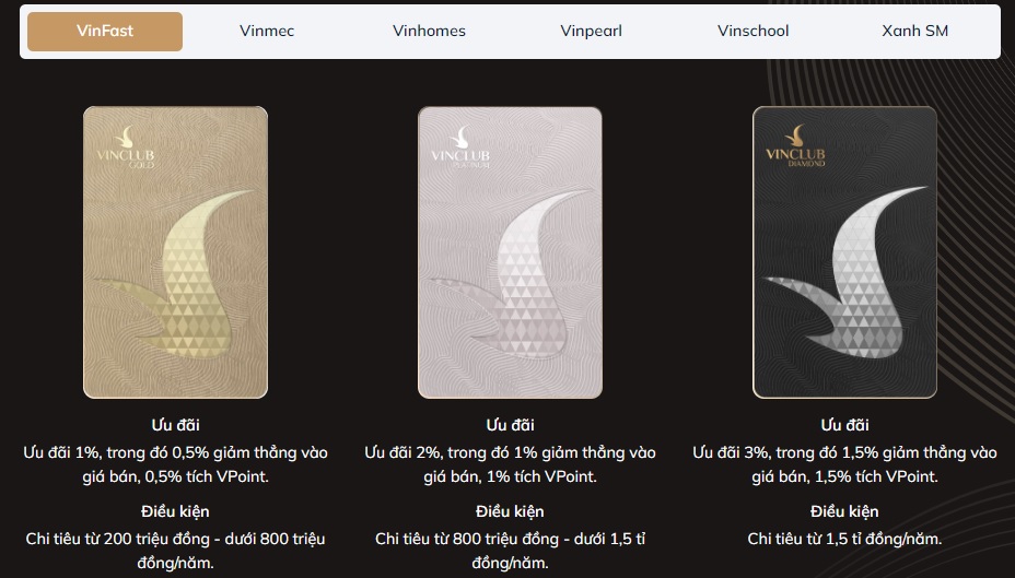 VinClub là gì? Hướng dẫn nâng hạng thành viên VinClub và kiểm tra hạng dành cho khách hàng mua Vinhomes
